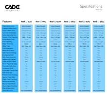 Load image into Gallery viewer, Cade Aquariums Reef S2